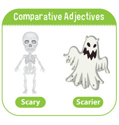 Comparative Adjectives For Word Scary