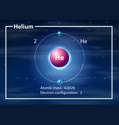 Nuclear fission Royalty Free Vector Image - VectorStock