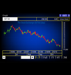 Trading Dashboard Chart Stock Market