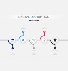 Iot Ai Digitization Integration Digital