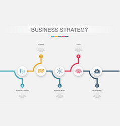 Business Strategy Planning Model