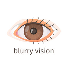 Blurry Vision Diabetes Composition