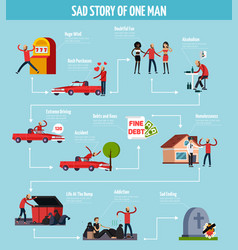 Sad Life Man Story Flowchart