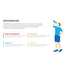 Dehydration Infographic Concept For Slide