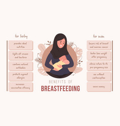 Benefits Breastfeeding For Baby And Mom