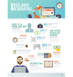 Freelance Infographic Set