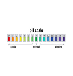 Ph Scale Chart Meter For Acid And Alkaline