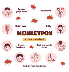 Monkeypox Virus Symptom Infographics Flat