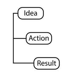 Idea Action Result Sign - Eps Ten