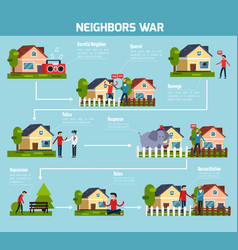 Neighbors War Flowchart