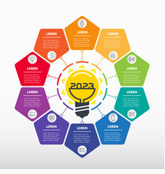 Top 10 Business Ideas In 2023 Promising Areas