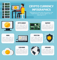 Crypto Currency Infographic Set