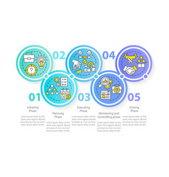 Project Management Phases Circle Infographic