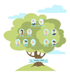 Family Genealogic Tree