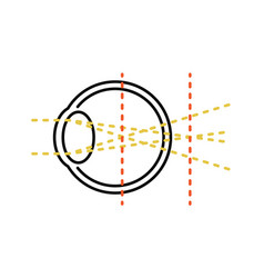 Medical Of Visual Acuity And Refractive Error