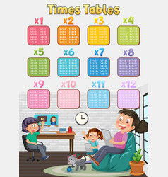 Math Times Table Chart Family At Home Background