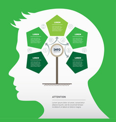 Mind Map Of Development And Growth