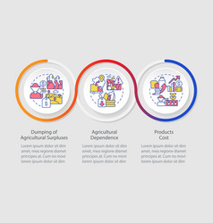 Disadvantages Of Agricultural Policy Loop