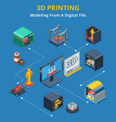 Isometric 3d Printing Modeling Process Flowchart