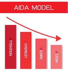 Business Concepts Element Aida Model With 4