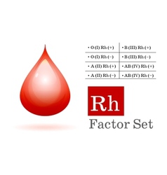 Rh Factor And Blood Drop