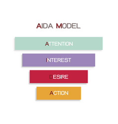 Business Concepts Funnel Aida Model With 4