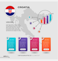 Croatia Chart Infographic Element