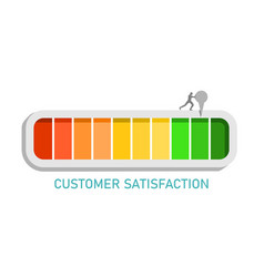 Creative Of Rating Customer