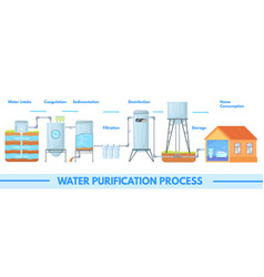 Water Purification Process Aqua Filtration