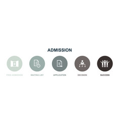 Free Admission Waiting List Application