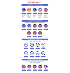 Monkeypox Virus Outbreak Banner Of Infographic