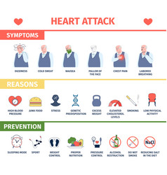 Heart Attack Risk Infographic Poster Cardiac