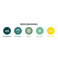 Benchmarking Performance Process Management