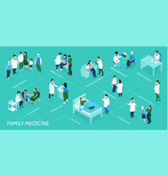 Isometric Family Medicine Flowchart