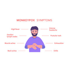 Monkeypox Virus Symptoms Inforgraphic With Man