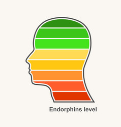 Human Head And Abstract Meter With Scale Reading