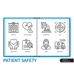 Patient Safety Infographics Linear Icons