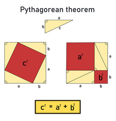 Graphical Derivation Of The Pythagorean Theorem