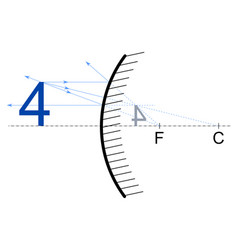 A Number Four Standing In Front Of Convex Mirror