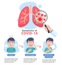 Symptoms Of Corona Virus Covid-19