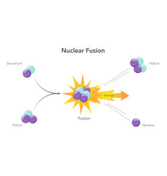 Nuclear Fusion