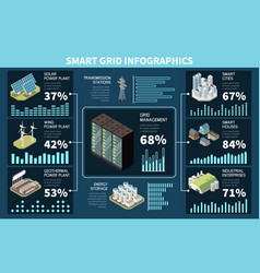 Smart Grid Isometric Infographics