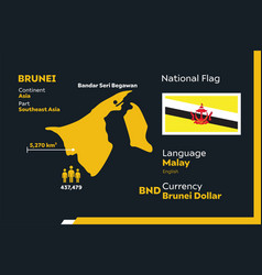 Brunei Infographic Map