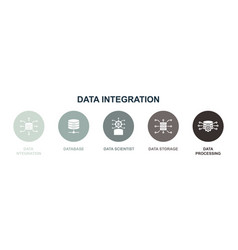 Data Integration Database Data Scientist Data