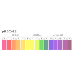 Ph Value Scale Chart