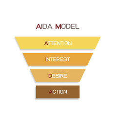 Business Concepts Funnel Aida Model With 4