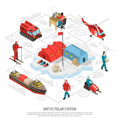 Arctic Polar Station Isometric Flowchart