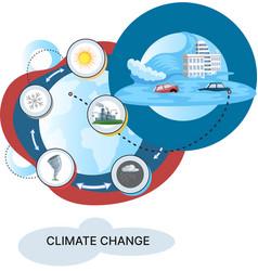 Concept Of Global Warming Climate Change Flood