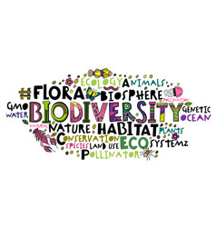 Biodiversity Biological Diversity Word Cloud