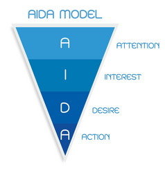 Business Concepts Funnel Aida Model With 4